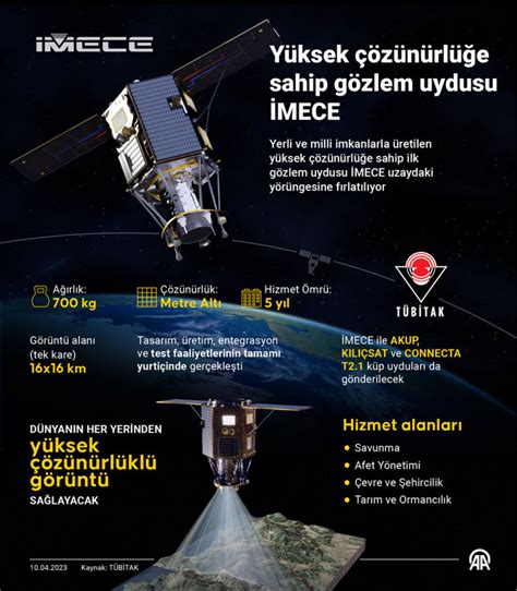 Y­e­r­l­i­ ­G­ö­z­l­e­m­ ­U­y­d­u­s­u­ ­İ­M­E­C­E­­n­i­n­ ­Ç­e­k­t­i­ğ­i­ ­İ­l­k­ ­F­o­t­o­ğ­r­a­f­ ­P­a­y­l­a­ş­ı­l­d­ı­:­ ­T­o­g­g­­u­n­ ­F­a­b­r­i­k­a­s­ı­,­ ­U­z­a­y­d­a­n­ ­B­ö­y­l­e­ ­G­ö­r­ü­n­ü­y­o­r­